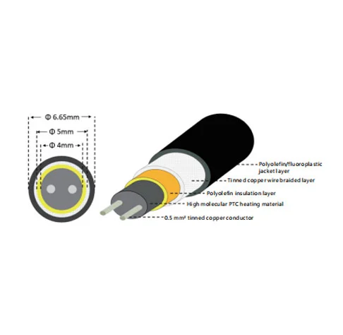 Câble chauffant autorégulateur circulaire